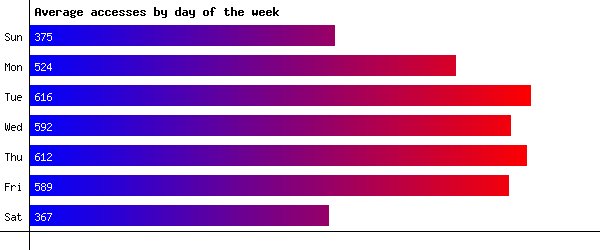 Days of the Week Image